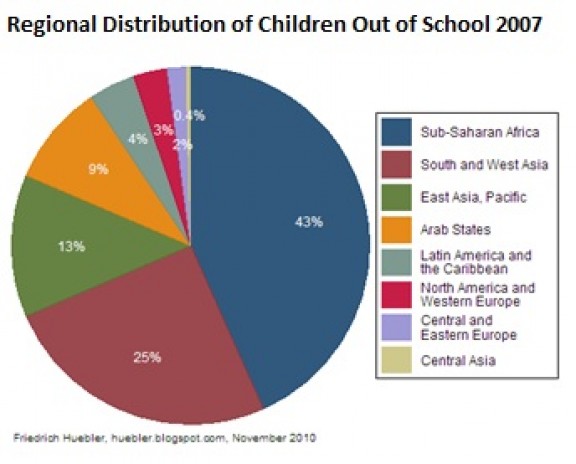 Asian american education statistics
